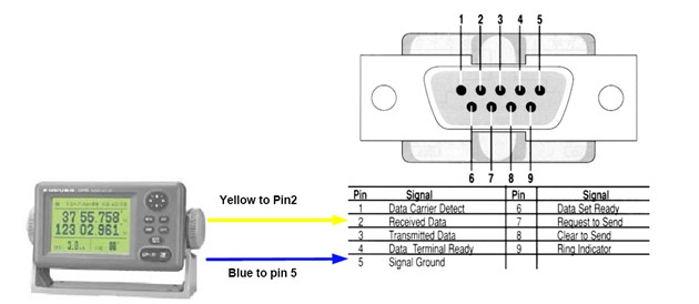 [Image: furuno%20to%20serial%20port.jpg]